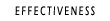 Effectiveness